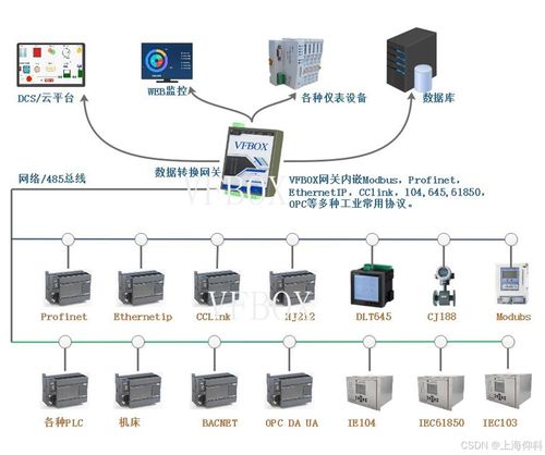 Modbus設備數(shù)據(jù)轉(zhuǎn)SNMP項目案例與實踐分析