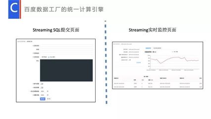 流式數(shù)據(jù)處理在數(shù)據(jù)工廠的應用與實踐